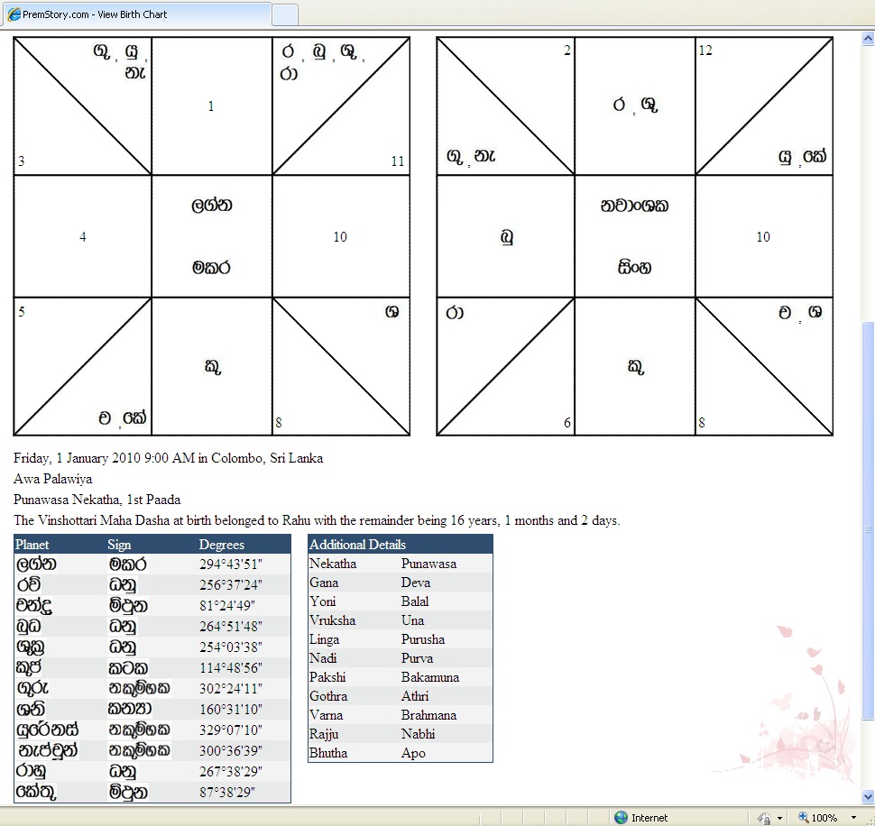 sinhala kendara horoscope software sinhala horoscope table