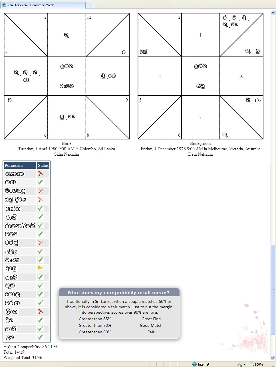 horoscope matching for marriage sinhala software